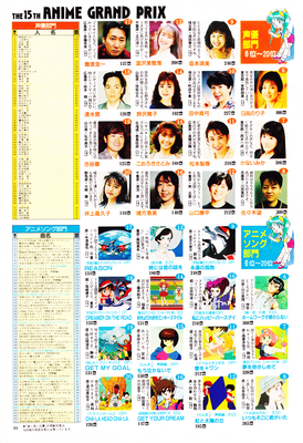 Ranking
Animage
May 1993
